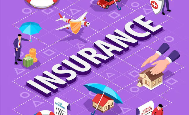 Exploring Different Types Of Insurance Policies