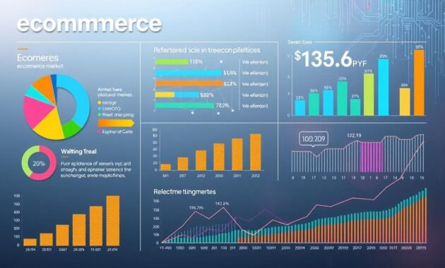 ecommerce statistics