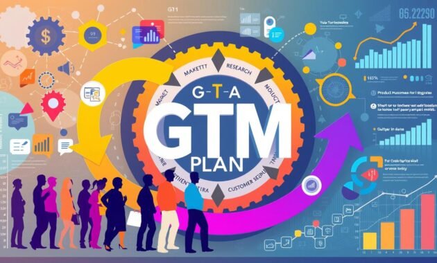 GTM strategy