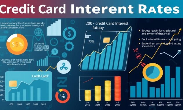 credit card market analysis